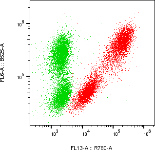 Rabbit-anti PRL monoclonal antibody