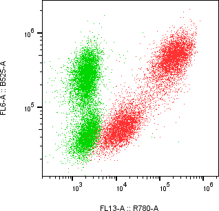Rabbit-anti PRL monoclonal antibody