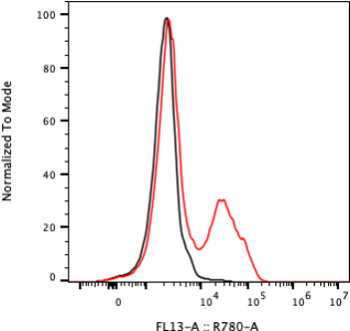 Rabbit-anti hIGF2 monoclonal antibody