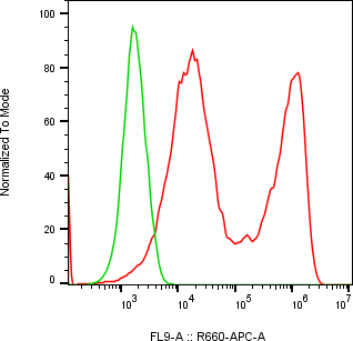 Rabbit-anti PSG9 monoclonal antibody