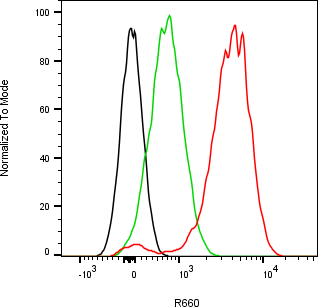Rabbit-anti ATRAID (ECD 169AA) monoclonal antibody