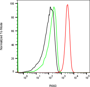 Rabbit-anti PRL monoclonal antibody