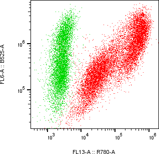 Rabbit-anti TREML1 monoclonal antibody