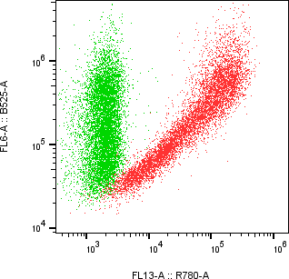 Rabbit-anti IL2RA monoclonal antibody