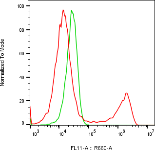 Rabbit-anti TFF2 monoclonal antibody