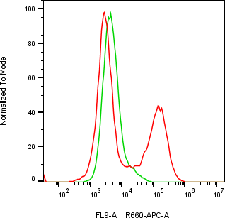 Rabbit-anti CD52 monoclonal antibody