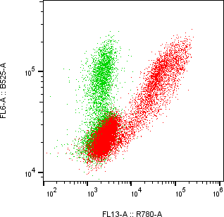Rabbit-anti hIGF2 monoclonal antibody