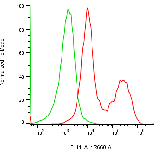 Rabbit-anti GIF monoclonal antibody