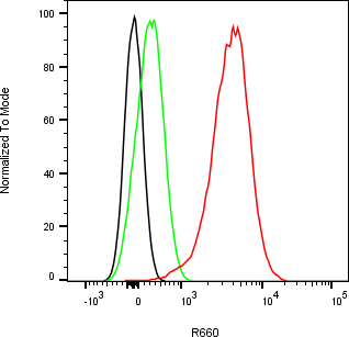 Rabbit-anti TNFRSF10C monoclonal antibody