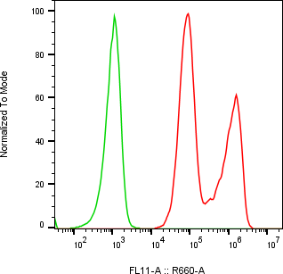 Rabbit-anti CD109 monoclonal antibody