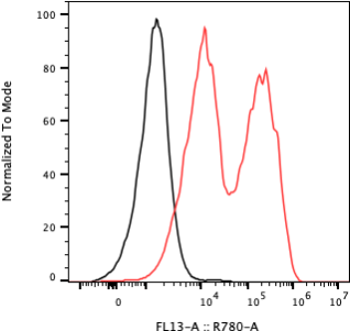 Rabbit-anti AGT monoclonal antibody
