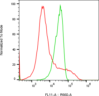Rabbit-anti AOAH monoclonal antibody