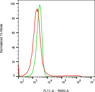 Rabbit-anti TFF3 monoclonal antibody