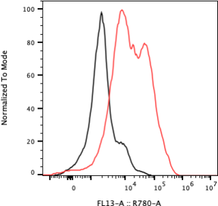 Rabbit-anti VSIR monoclonal antibody