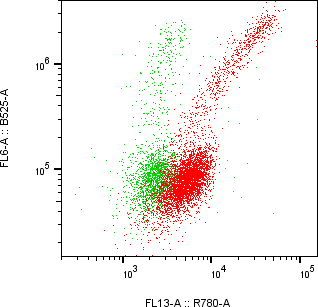 Rabbit-anti SCGB1A1 monoclonal antibody