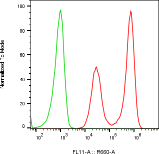 Rabbit-anti TFF3 monoclonal antibody