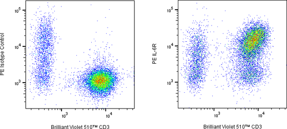 Rabbit-anti IL-6R monoclonal antibody