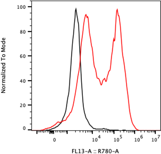 Rabbit-anti LILRB4 monoclonal antibody