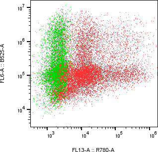 Rabbit-anti BTN3A2 monoclonal antibody