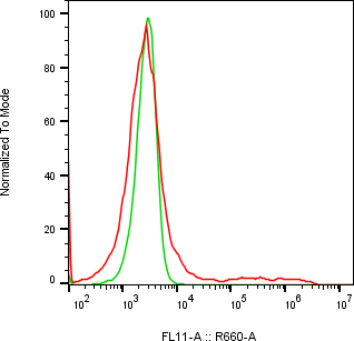 Rabbit-anti TFF3 monoclonal antibody