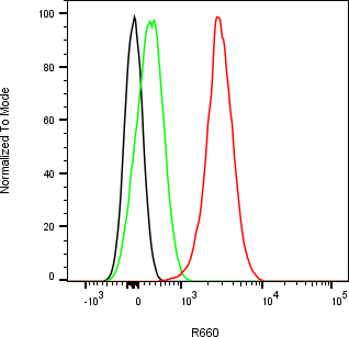 Rabbit-anti TNFRSF10C monoclonal antibody