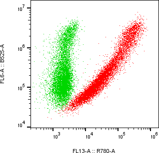 Rabbit-anti KITLG monoclonal antibody