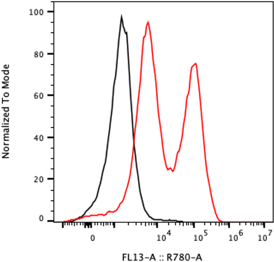 Rabbit-anti MUC1 monoclonal antibody