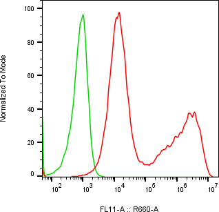 Rabbit-anti ICOSLG monoclonal antibody