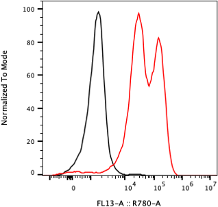 Rabbit-anti IFNL3 monoclonal antibody