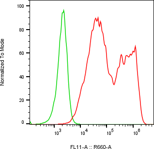 Rabbit-anti PGLYRP4 monoclonal antibody