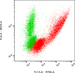 Rabbit-anti SFTPB monoclonal antibody