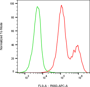 Rabbit-anti RNASE3 monoclonal antibody