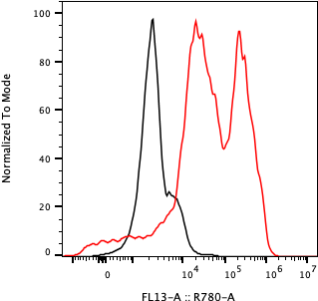 Rabbit-anti RBP4 monoclonal antibody