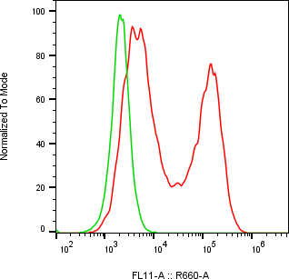 Rabbit-anti FCRL6 monoclonal antibody