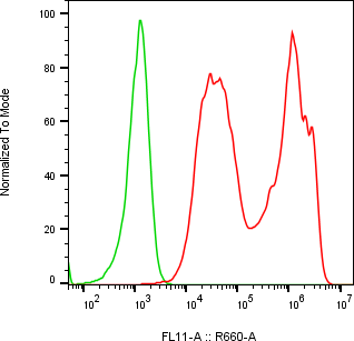 Rabbit-anti TREM1 monoclonal antibody