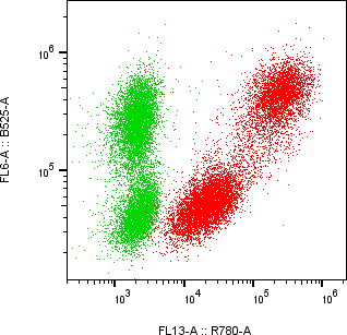 Rabbit-anti PRL monoclonal antibody