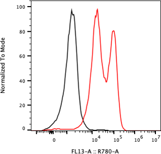 Rabbit-anti IFNL2 monoclonal antibody