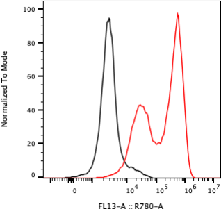 Rabbit-anti TREML1 monoclonal antibody