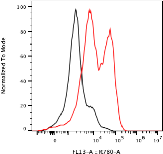 Rabbit-anti VSIR monoclonal antibody