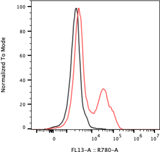 Rabbit-anti hIGF2 monoclonal antibody