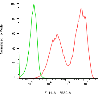 Rabbit-anti MBL2 monoclonal antibody