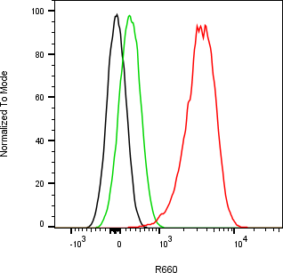 Rabbit-anti hIGF2 monoclonal antibody