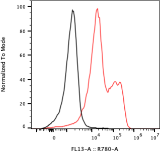 Rabbit-anti IFNA14 monoclonal antibody