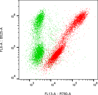 Rabbit-anti IFNA14 monoclonal antibody