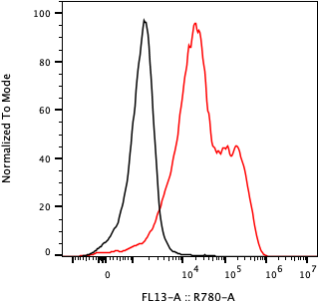 Rabbit-anti IFNA14 monoclonal antibody