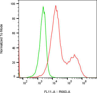 Rabbit-anti CGREF1 monoclonal antibody