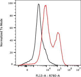Rabbit-anti CGB7 monoclonal antibody