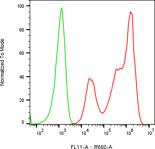 Rabbit-anti CD5L monoclonal antibody