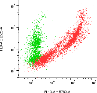 Rabbit-anti LILRB4 monoclonal antibody