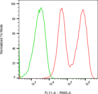 Rabbit-anti GC monoclonal antibody